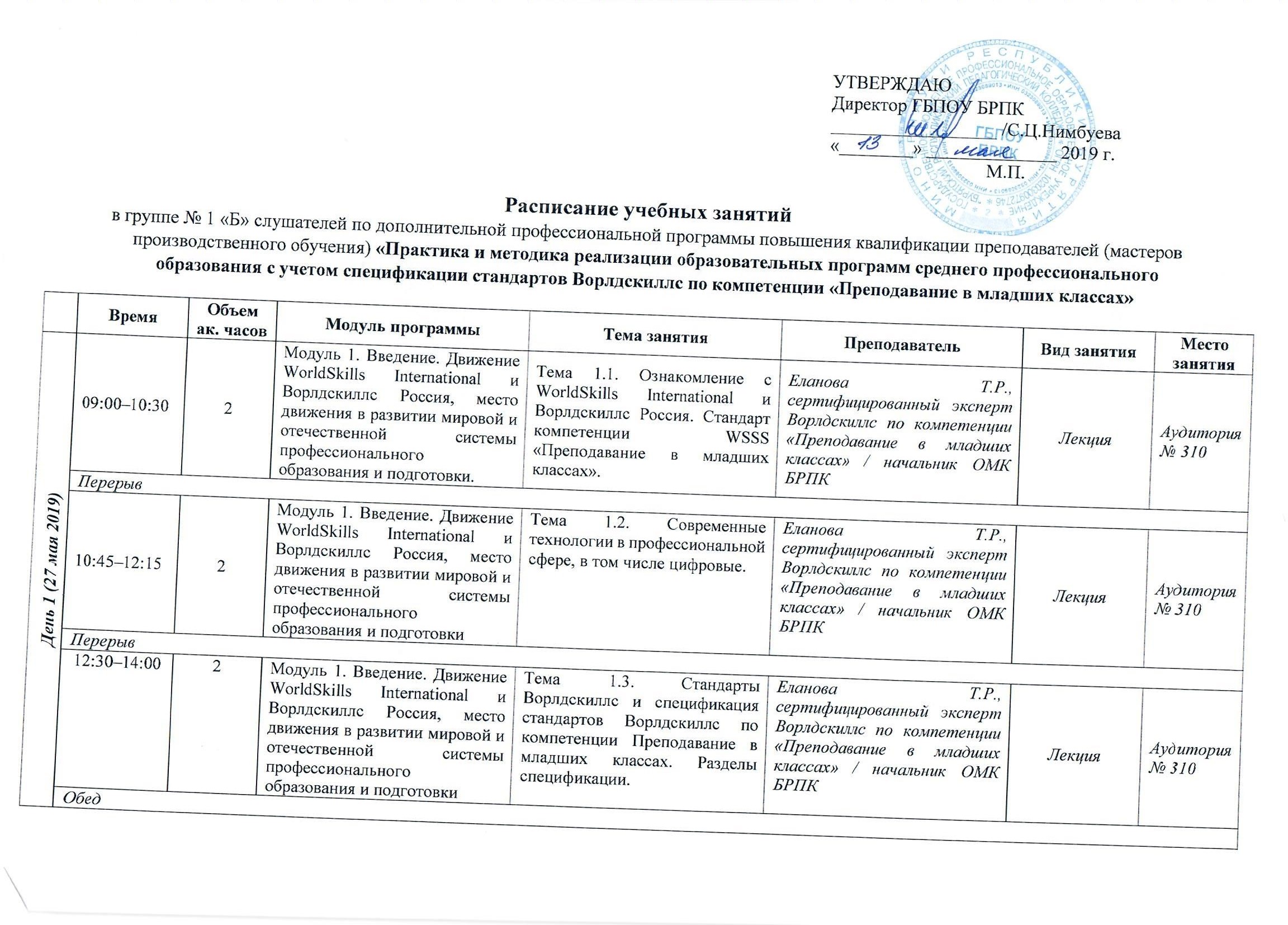 Паспорт проекта ворлдскиллс